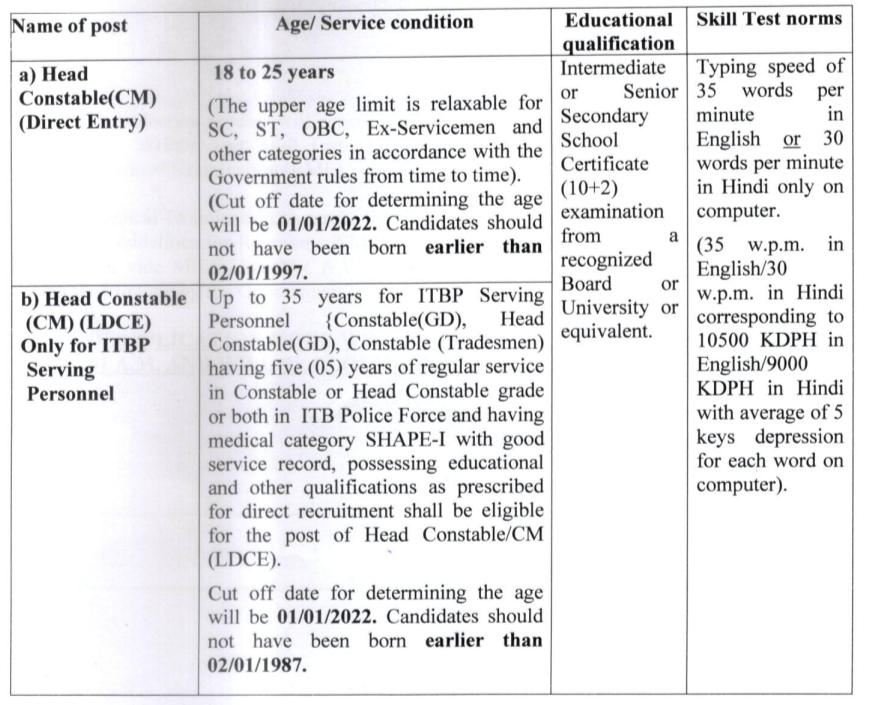 ITBP Head Constable Recruitment 2022