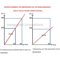 Ac Motor Torque Vs Speed2