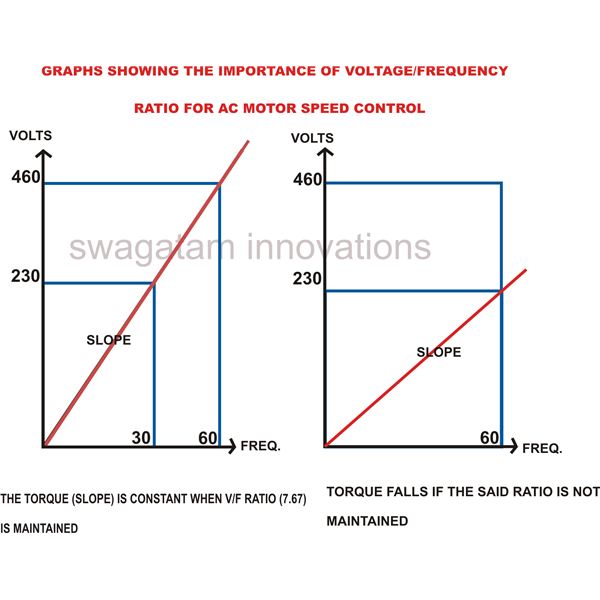 Ac Motor Torque Vs Speed2