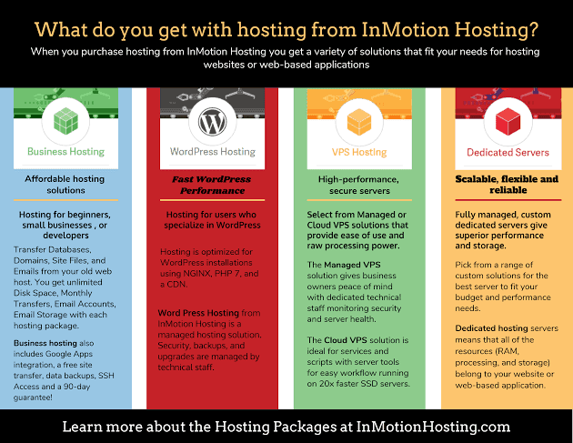 InMotion hosting