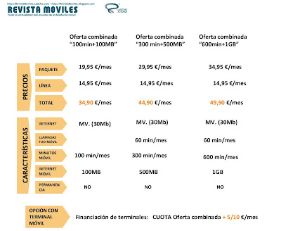 Ofertas Jazztel de mviles, ADSL, fibra y