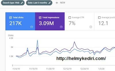 sulit bersaing dengan blog yang dibangun pada platform blogger