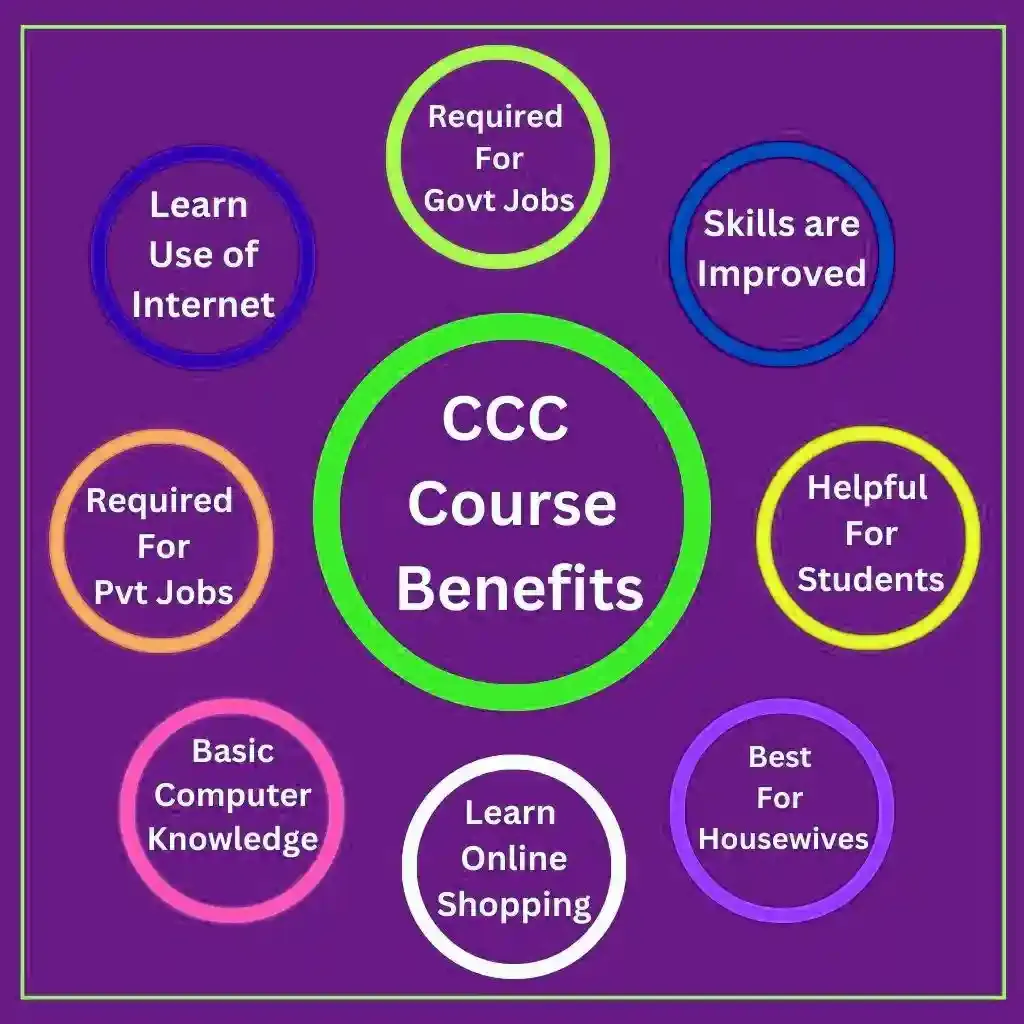 CCC Computer Course in Hindi - What is CCC, benefits, syllabus, fees, how to do it