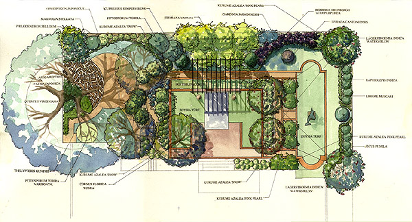 Residential Landscape Design