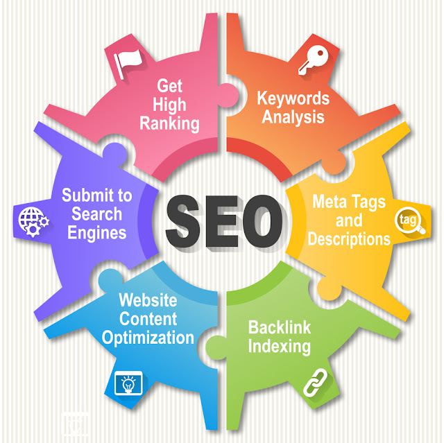 seo working