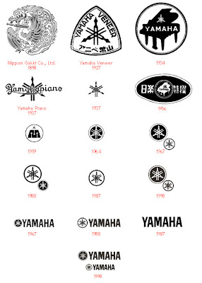 Yamaha - Evolution of Logos & Brand