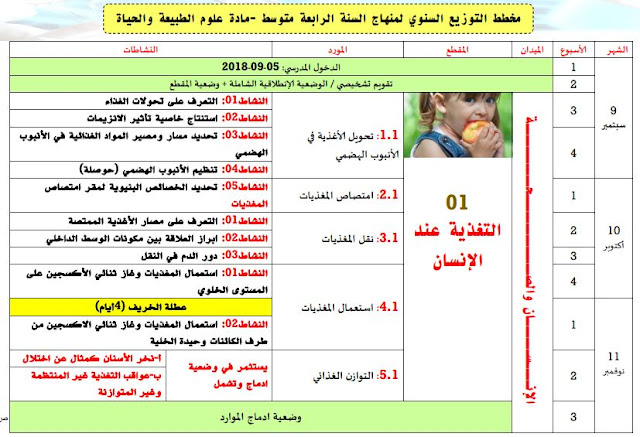 مخطط التوزيع السنوي وفق تكييف كتاب السنة الرابعة متوسط