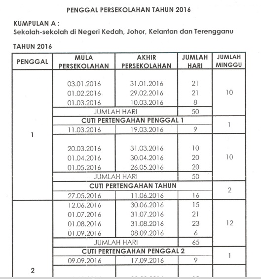 Contoh Soalan Bahasa Melayu Spm 2021