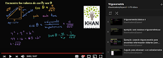  Lista de videos de Khan Academy para Trigonometría