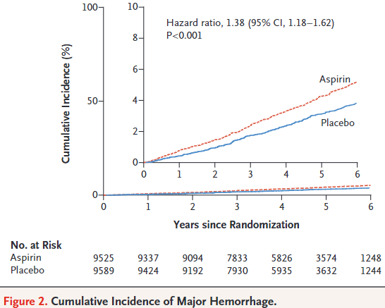 図：アスピリンの脳卒中予防効果
