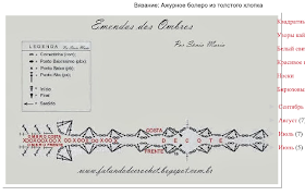 Sweet Nothings Crochet free crochet pattern blog, chart of border for bolero