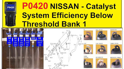 P0420 NISSAN - Catalyst System Efficiency Below Threshold Bank 1