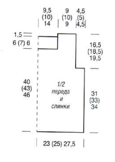 Chart 2 showing measurements for Shahateer Top