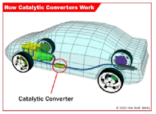 proper placement of catalytic converter