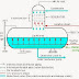 Prinsip Kerja Mechanical Deaerator pada Gas Terlarut di PLTU