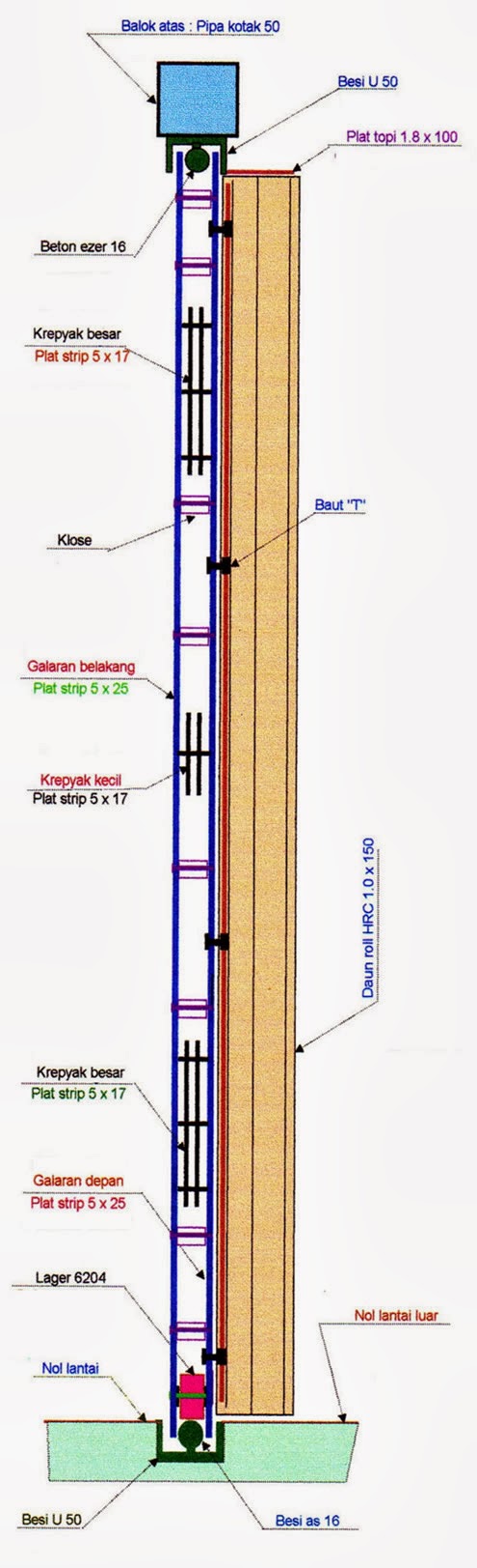 18+ Konsep Populer Detail Pintu