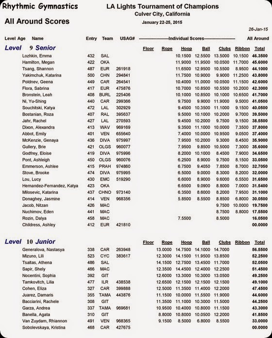 LAL-2015-Results-page-011