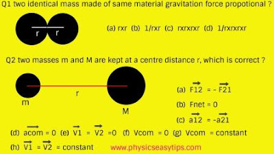 gravitational force and gravitational constant,gravitational force formula,gravitational force of earth