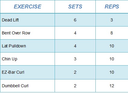 Mass-Building Workout Routine