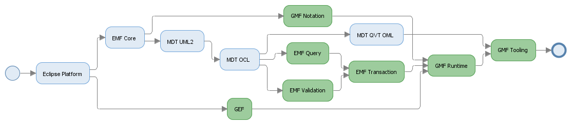 How to Use GROUP BY in SQL Server - m