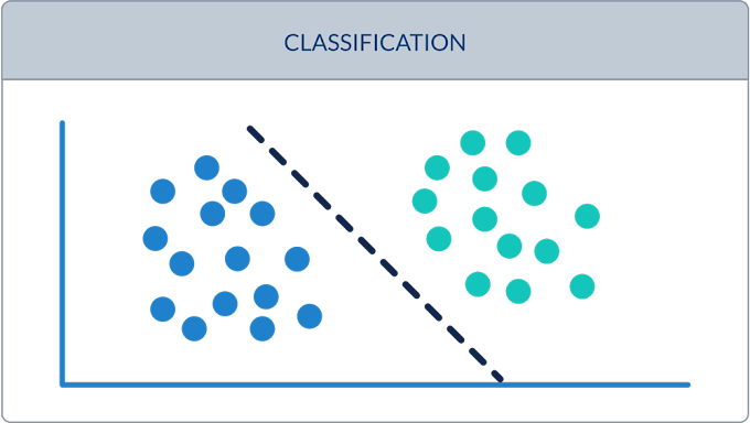 [Data Mining] 6. Classification - 개론