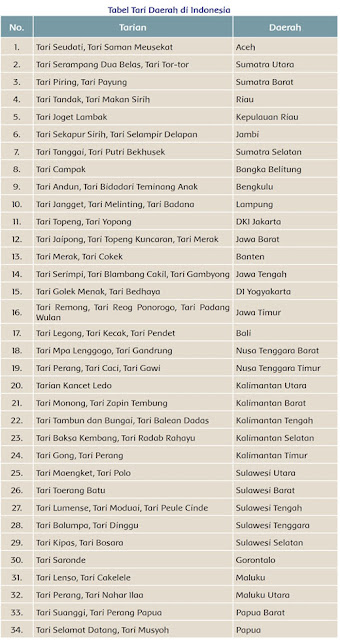 kunci jawaban tema 8 kelas 5 halaman 90