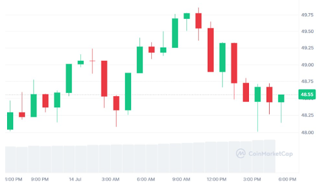 HokaNews proavides global crypto news, analysis, and insights. Covering blockchain technology, DeFi, NFT, and digital finance trends for investors and enthusiasts worldwide.
