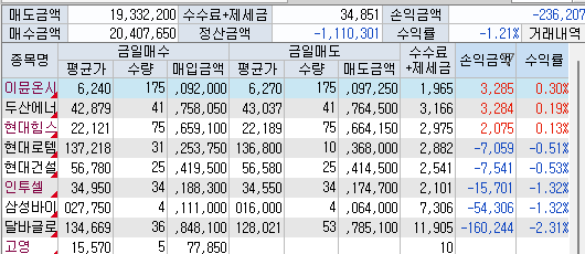 매매내역