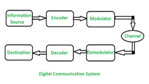 Analog & Digital Communication (Hindi)