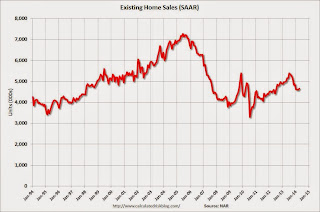 Existing Home Sales