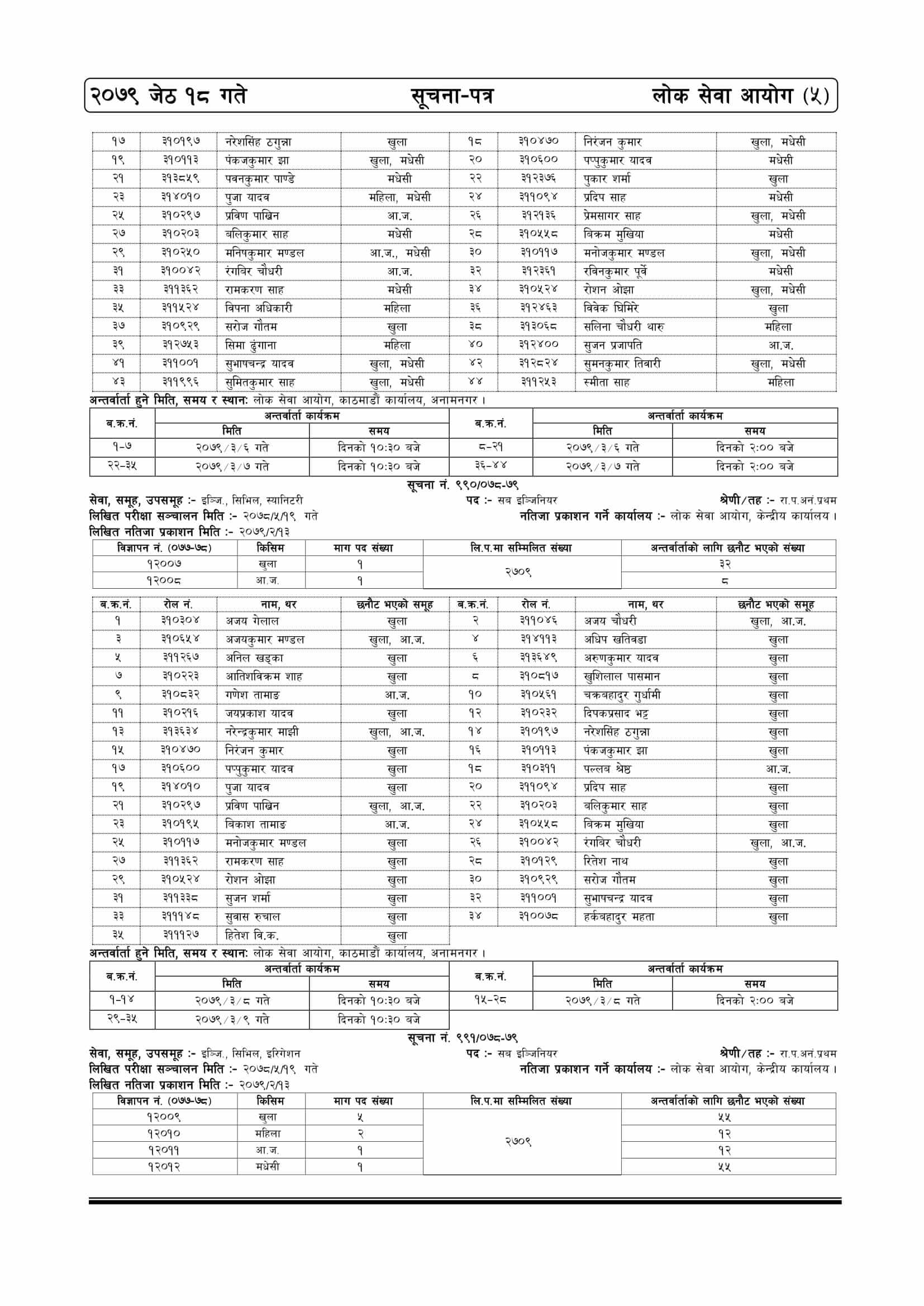 Lok Sewa Aayog Weekly Notice 2079 Jesth 18