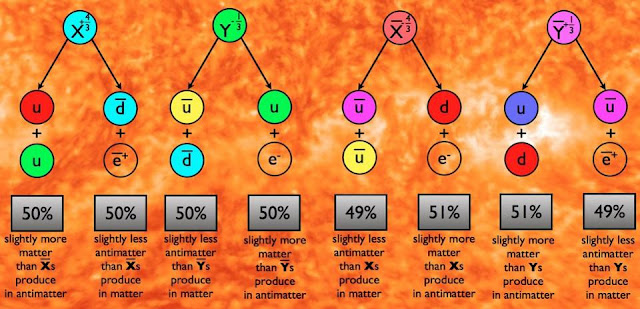 partikel-x-dan-y-quark-dan-lepton-informasi-astronomi