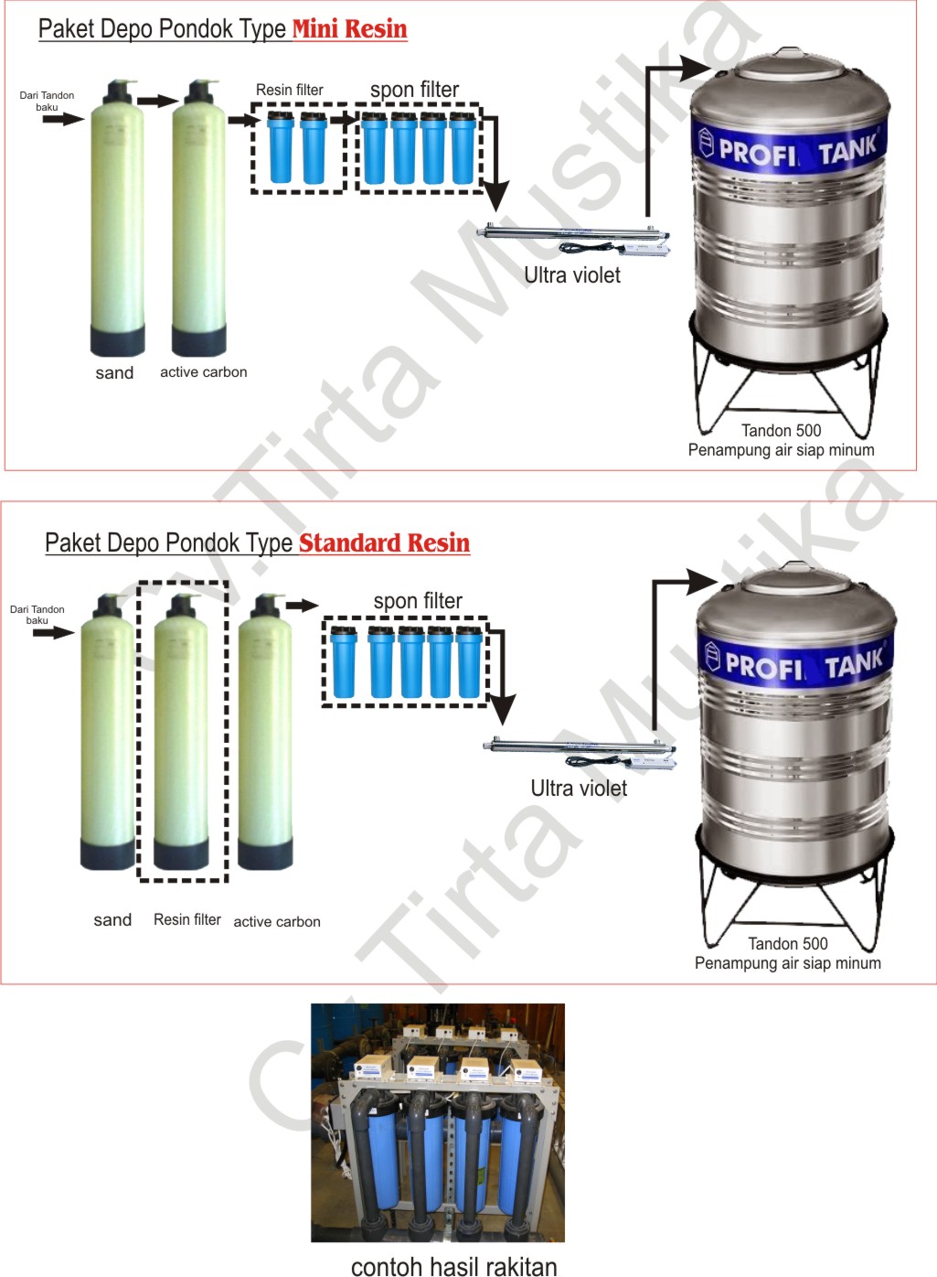 Melayani Pasang Baru Depot Air Minum Isi Ulang Super Promo!!!