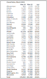 NAR vs Local Markets NSA