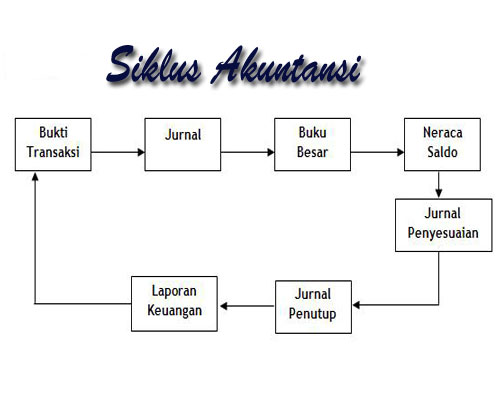 Judul Skripsi Akuntansi Audit Pengaruh - Contoh 0917