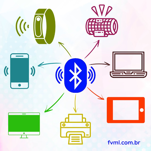 Conexões entre dispositivos Bluetooth - fvml