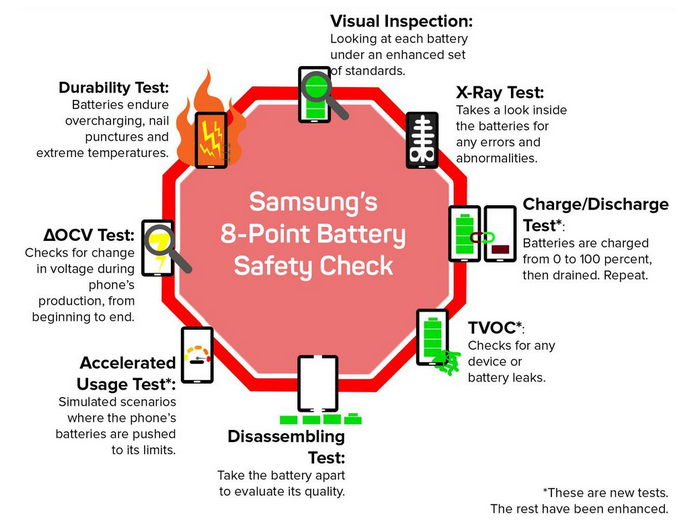 Samsung Battery Safety Check