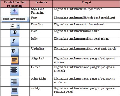 OPERASI KOMPUTER DAN PERANGKAT LUNAK DALAM SISTEM 