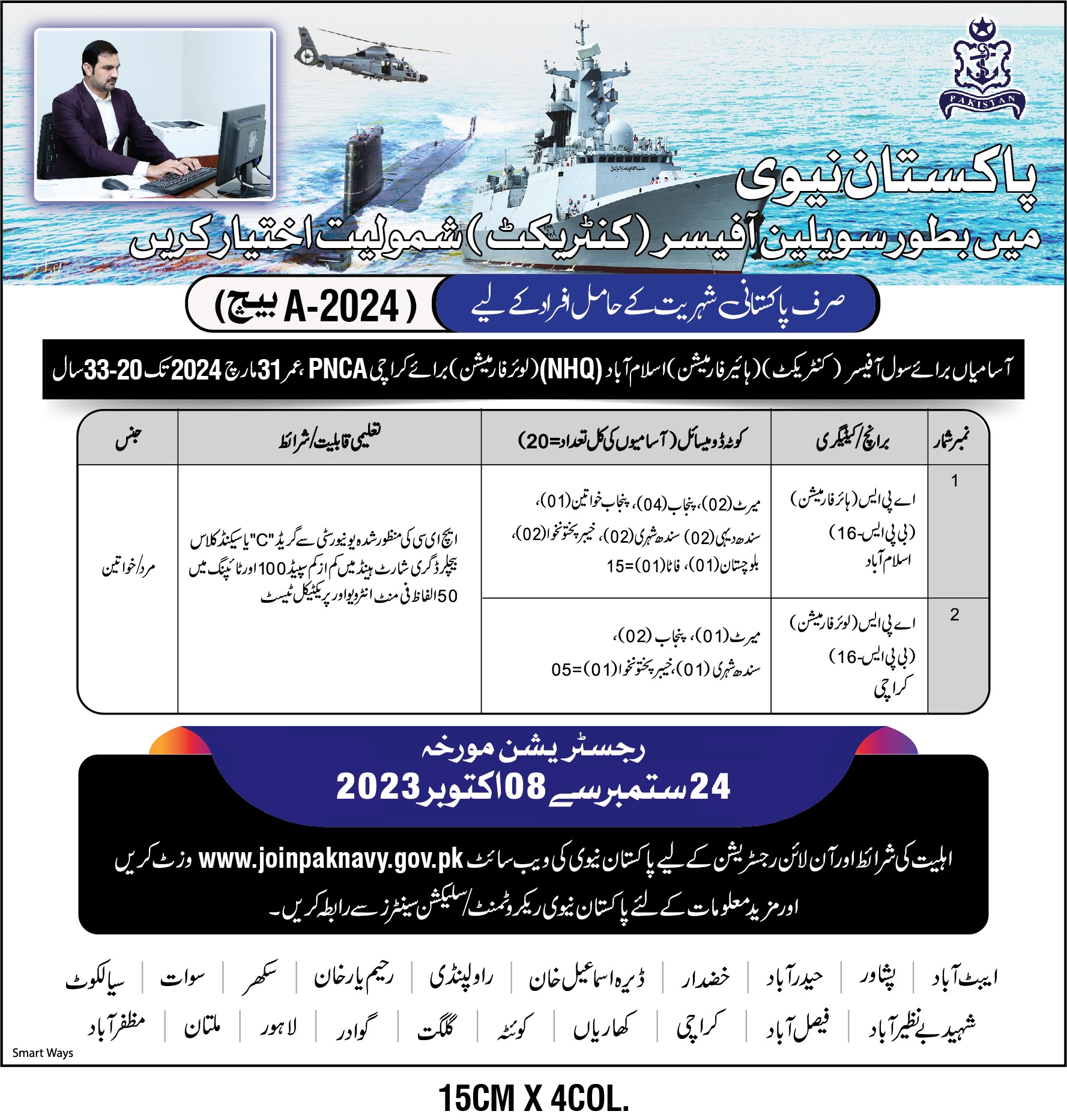 Pak Navy Civilians Jobs 2023