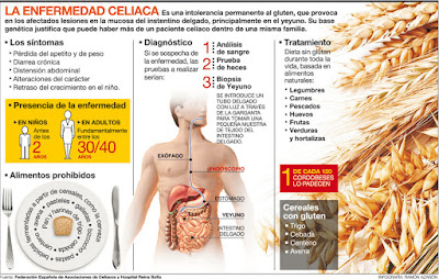 imagen-celiaco-2