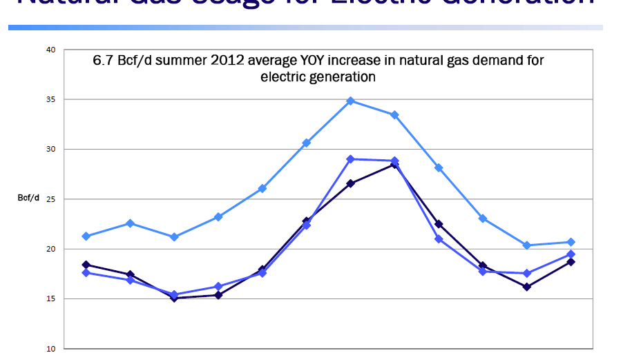 Natural Gas By Country - Natural Gas Data