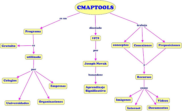 Instalar CmapTools en Windows