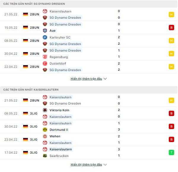 Phân tích kèo Dynamo Dresden vs Kaiserslautern, 01h30 ngày 25/05 Thong-ke-24-5