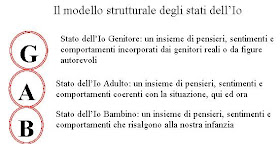 Psicoterapia Analisi Transazionale