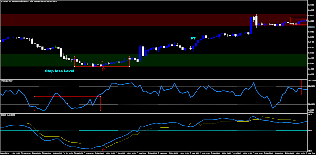 The Money Flow Index Incredible Reversal Strategy MT5