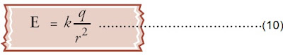 medan listrik E pada setiap titik yang jaraknya r dari sebuah muatan titik q