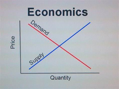 Economic Crisis In Srilanka