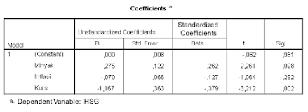 Contoh Output T Hitung dengan SPSS Versi 26