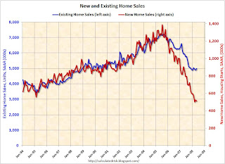 New Home Sales vs. Existing Home Sales