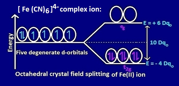 [FeF6]3– ion paramagnetic while [Fe(CN)6]4–ion diamagnetic